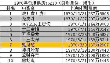 电影近期票房排行榜,最佳精选数据资料_手机版24.02.60