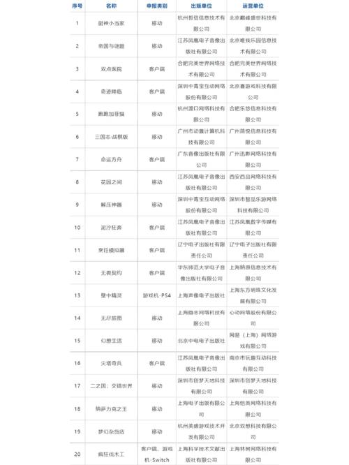 办理网络游戏版号,最佳精选数据资料_手机版24.02.60