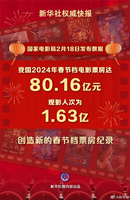 春节上映电影2024排行榜,最佳精选数据资料_手机版24.02.60