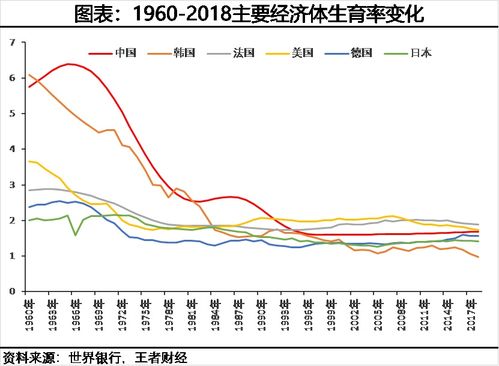 今晚开奖结果号码和韩国生育率上升与韩国生育率上升的原因