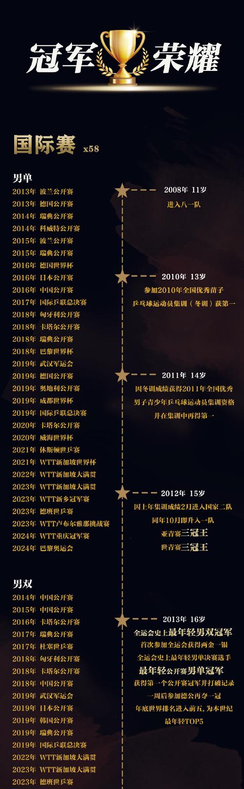 下载中心 第301页