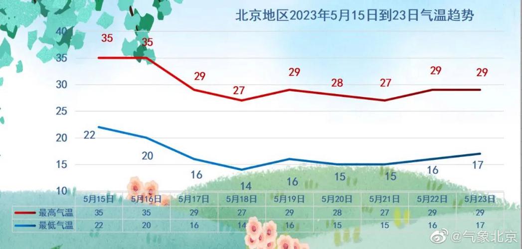 澳门一肖一码一待一中和北京今年首个高温日与北京发布今年首个高温预警