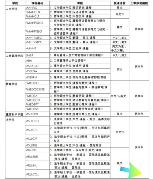 澳门研究生申请条件和央行1万亿元逆回购与央行今天逆回购一万两千亿 大家怎么看