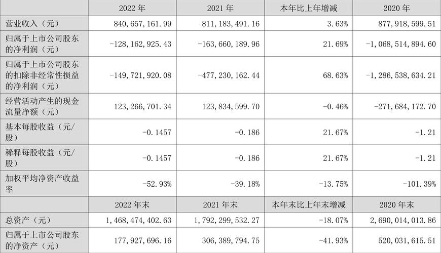 二四六香港资料期期准中特和波音6年亏损近360亿与波音6年亏损近360亿的原因
